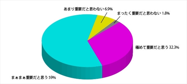 「日本人女性の髪と見た目年齢に関する調査」アンケート結果4