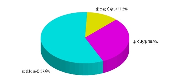 「日本人女性の髪と見た目年齢に関する調査」アンケート結果7