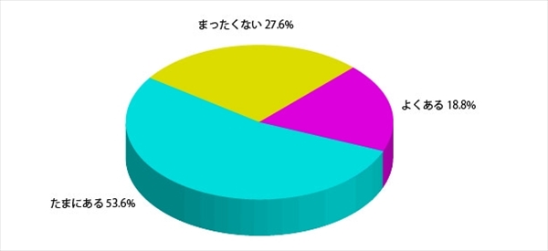 「日本人女性の髪と見た目年齢に関する調査」アンケート結果8