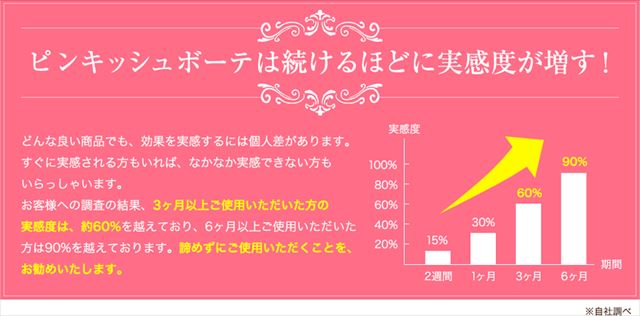 使用レビュー】ピンキッシュボーテのケア効果と口コミを実際に試して 